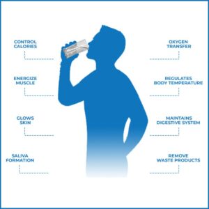 WATER AND GOOD HEALTH